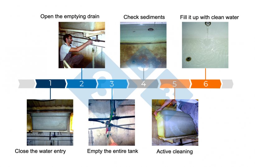 Figure 3. Steps in cleaning the water tank.